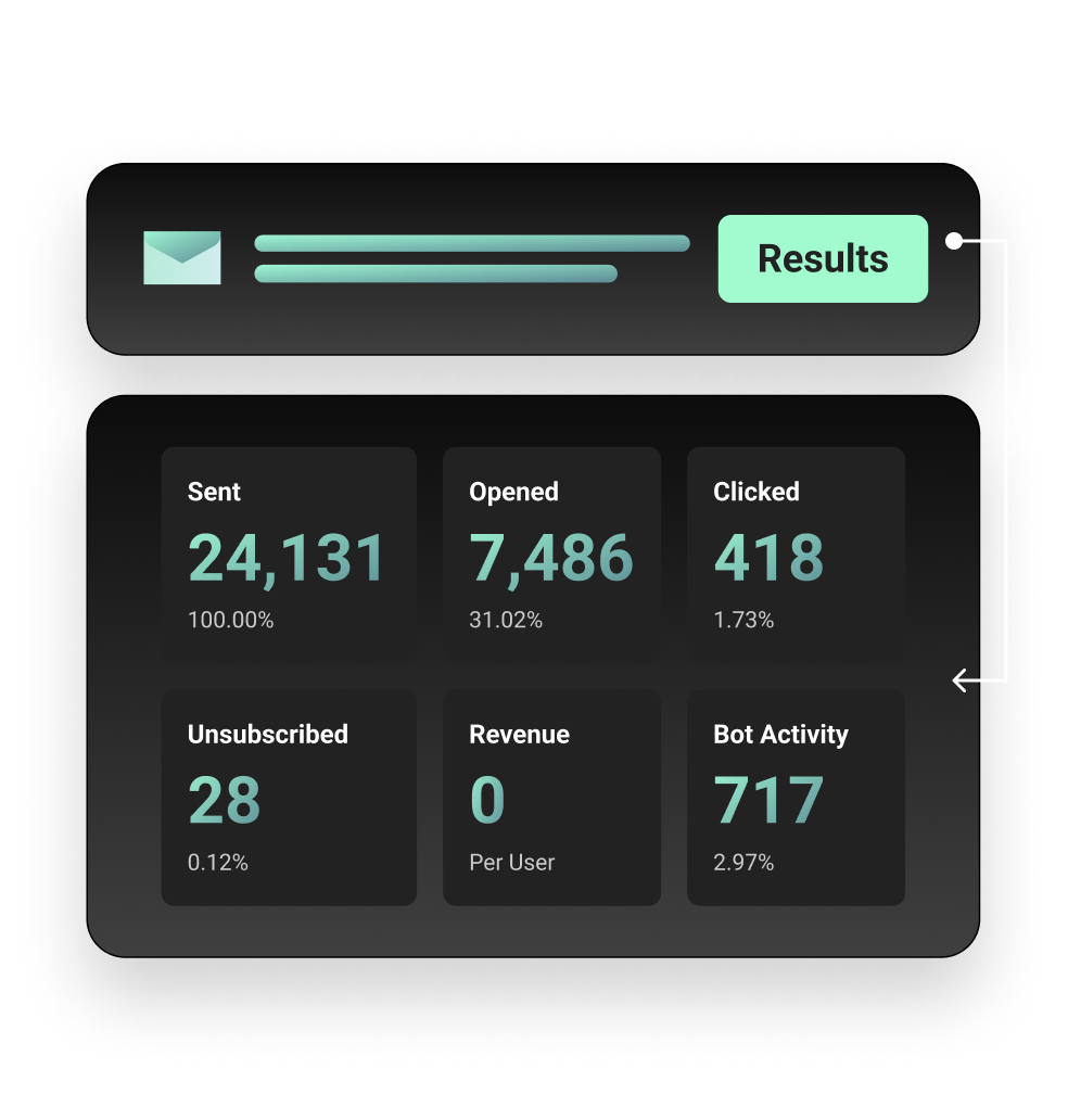 Optimize for higher conversions
